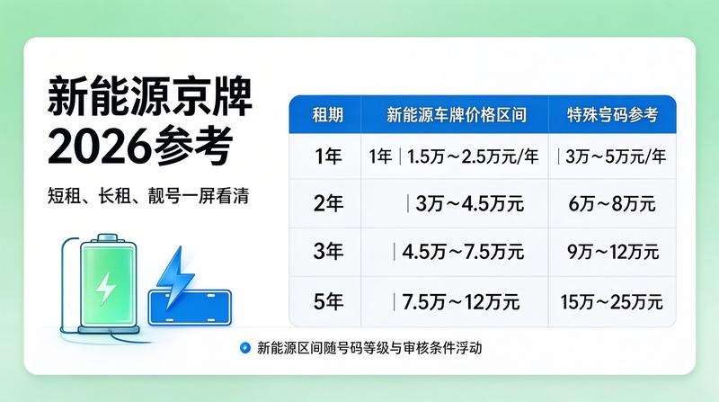 新能源汽车指标紧缺